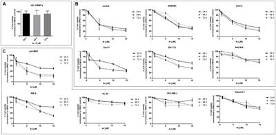 A Pyrazolo[3,4-d]pyrimidine Compound Reduces Cell Viability and Induces Apoptosis in Different Hematological Malignancies